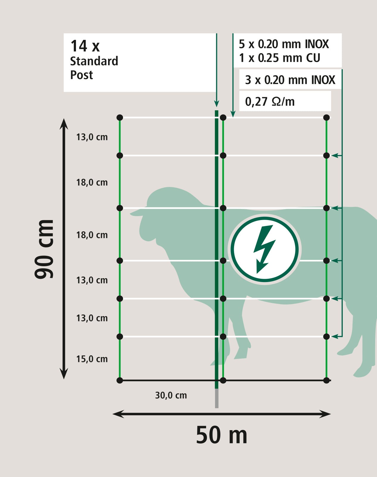 Topline Plus nett 90 cm, enkel spiss